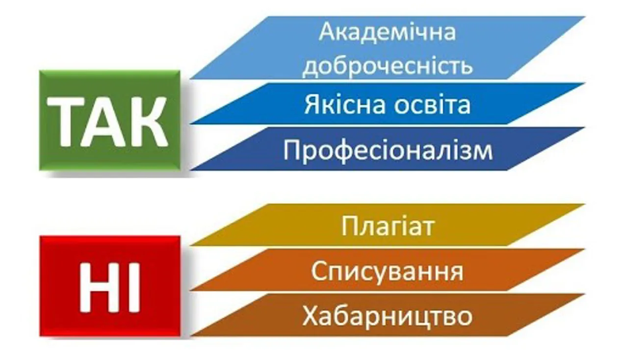 Академічна доброчесність